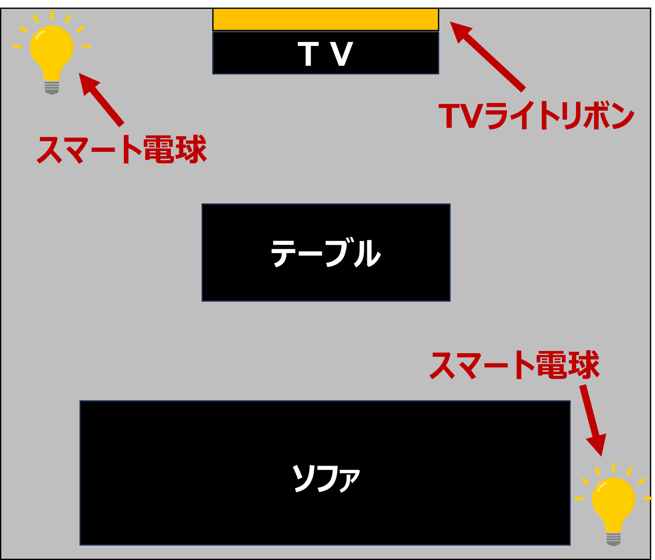 部屋の照明配置図