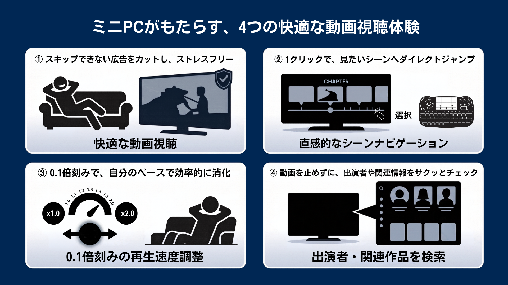ミニPCがもたらす4つの快適な動画視聴体験