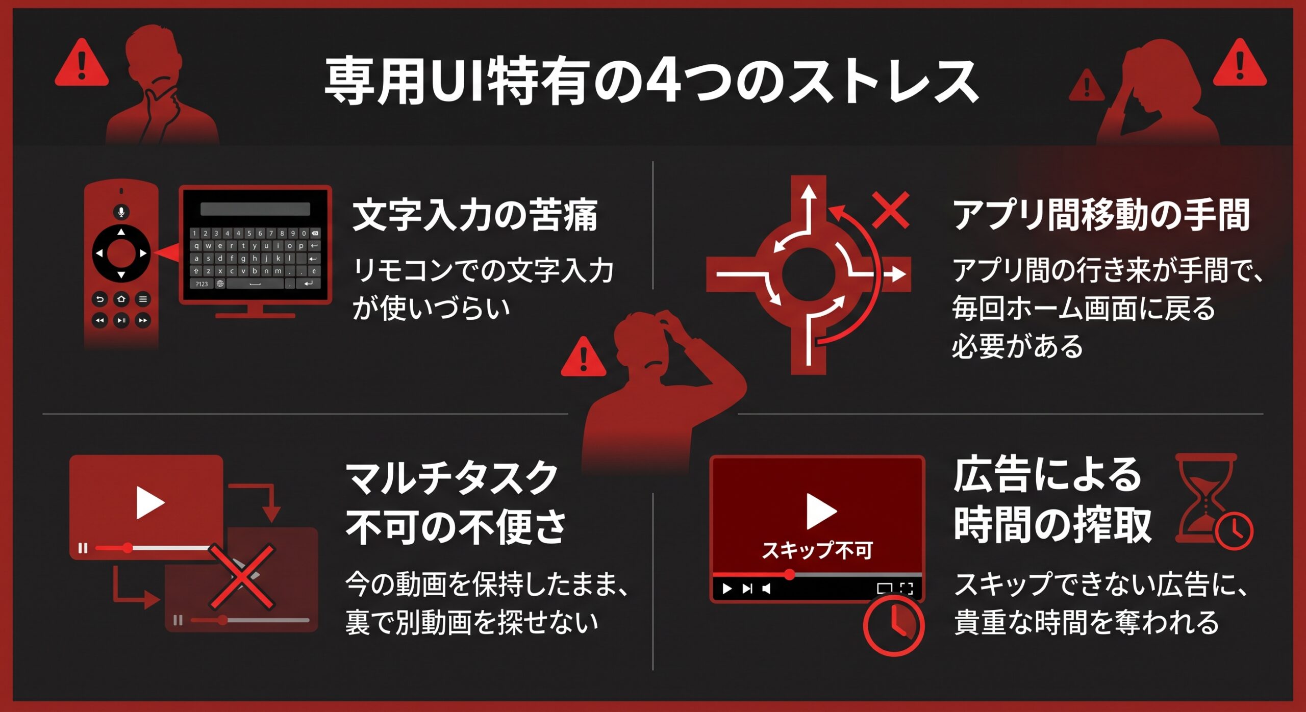 Fire TV Stickの4つのストレス