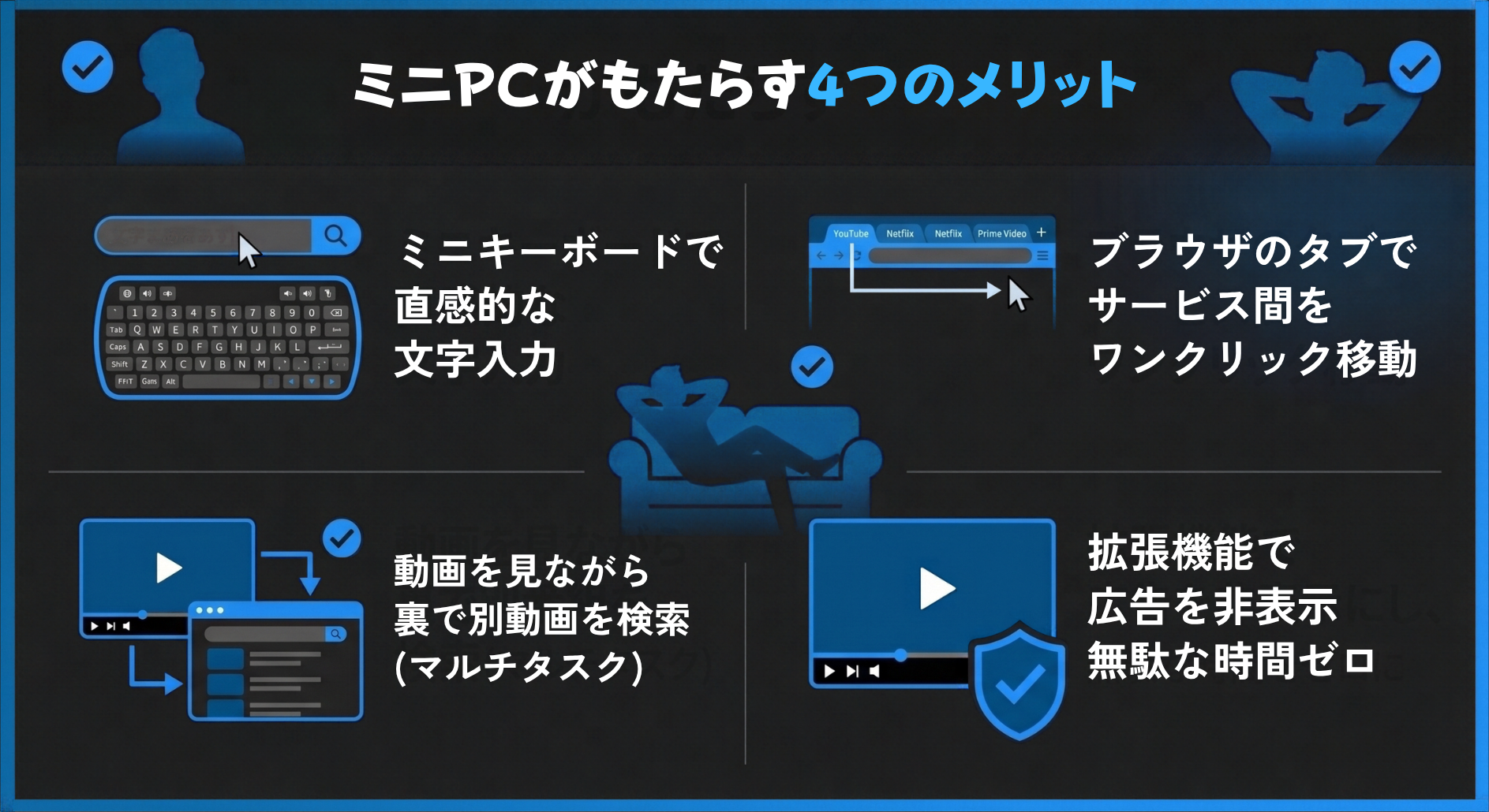 ミニPCがもたらす4つのメリット