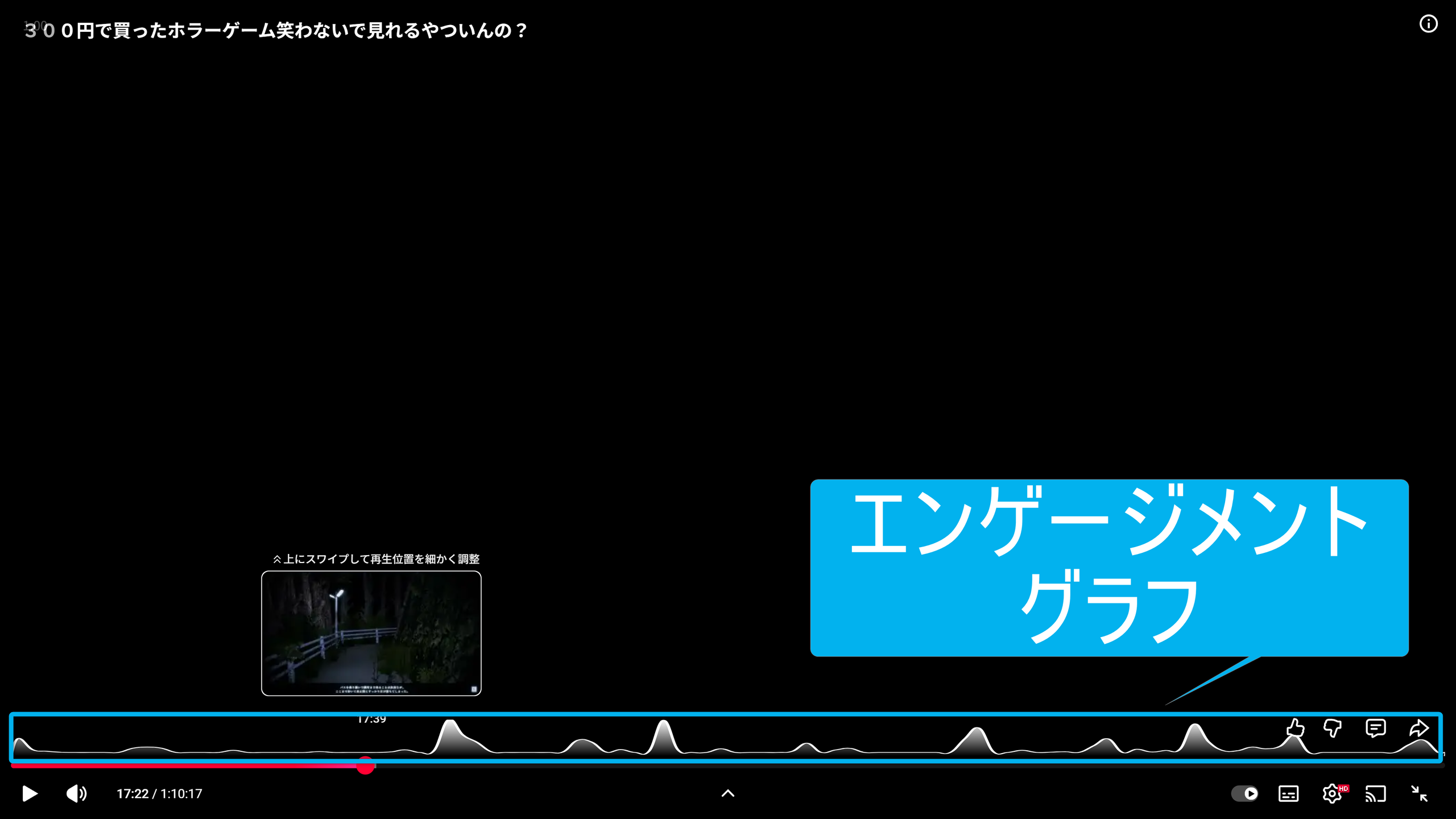 エンゲイジメントグラフが表示されたYouTubeの再生画面